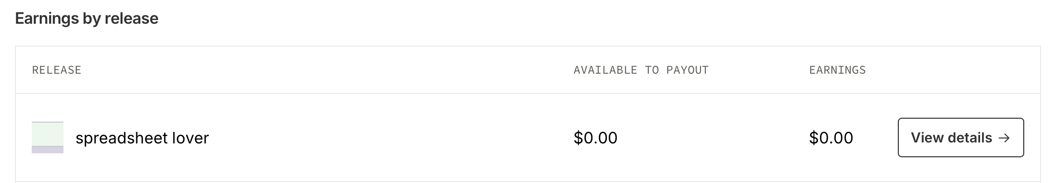 Earnings by release table